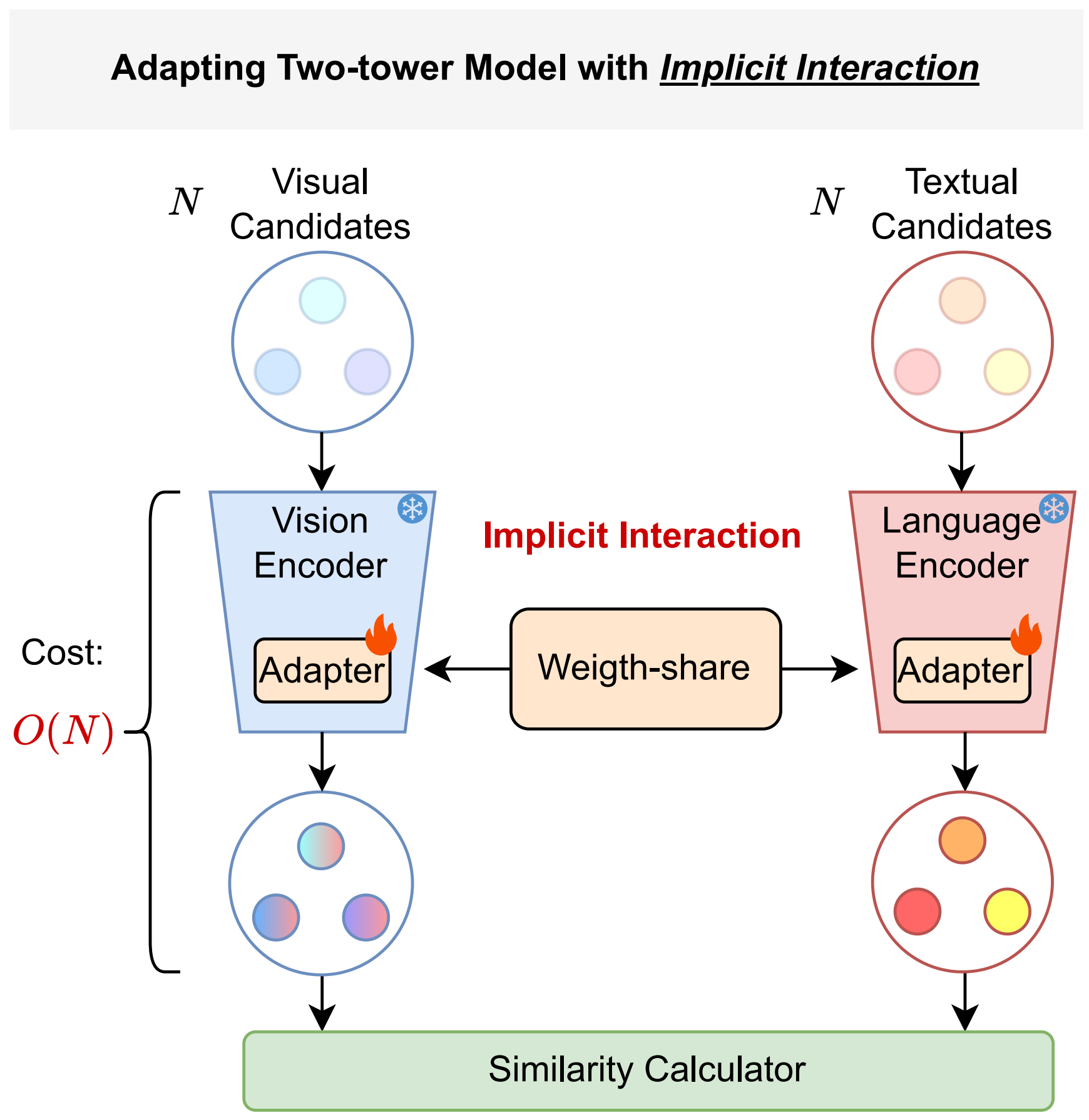Cross-modal Adapter for Vision–Language Retrieval