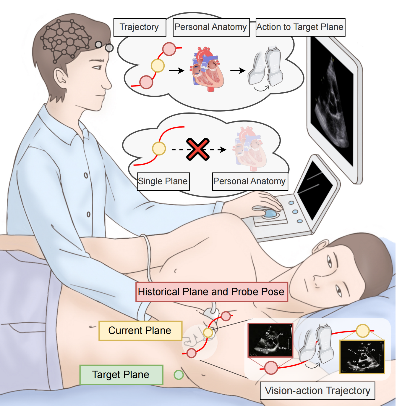 UltraSeP: Sequence-aware Pre-training for Echocardiography Probe Guidance