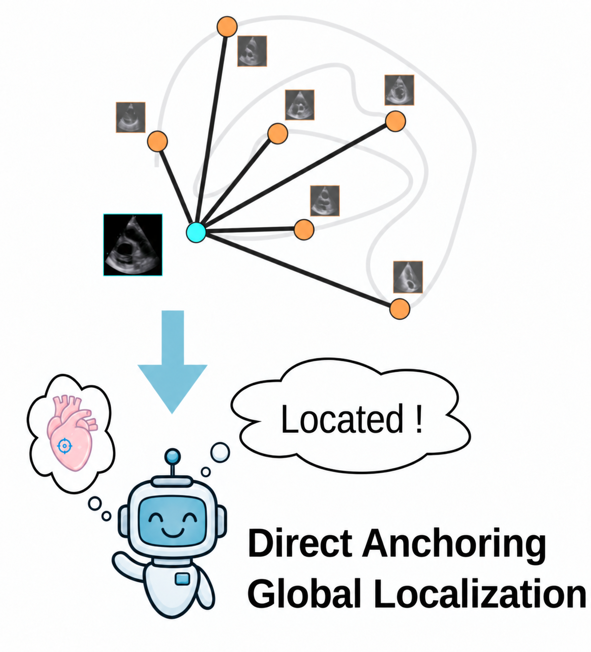 UltraStar: Semantic-Aware Star Graph Modeling for Echocardiography Navigation